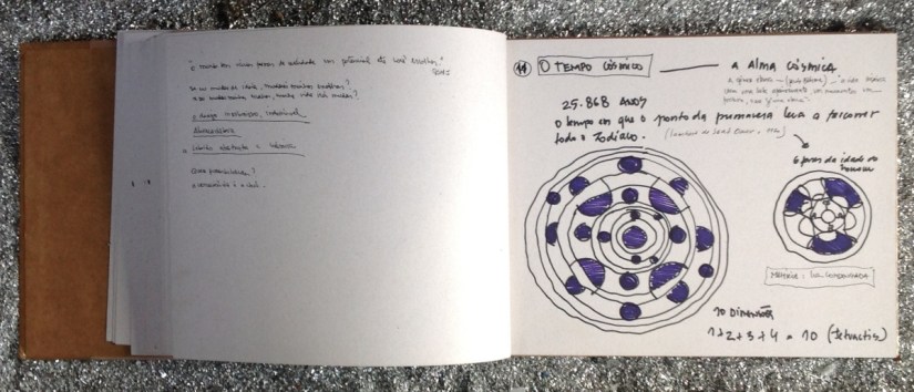 Sonhos Mutantes | Dicionário de símbolos para sonhos mutantes 13 - DDaniela Aguilar