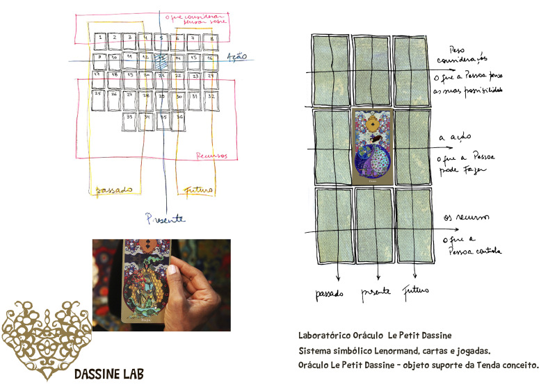 Le Petit Dassine - Processo - LAB (2)