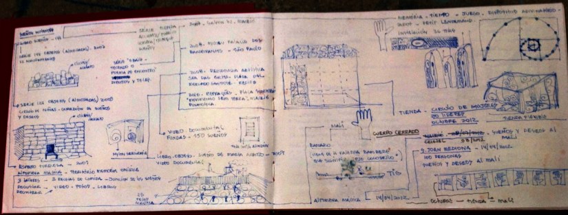 Desdobramento para Projeto Cuerpo Cerrado | Projeto Sonhos Mutantes